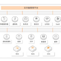 信息网络安全防护系统-信息网络安全防护系统报价-容域科技