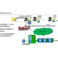 网络安全防护系统-学校网络安全防护系统-容域科技(推荐商家)