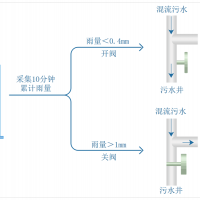 智能预制泵站-泵站-武汉励华电气公司(查看)