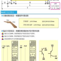 安全光幕-区域保护安全光幕-台禾安全光幕