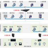 工控安全防火墙供应-工控安全防火墙-国泰网信科技有限公司