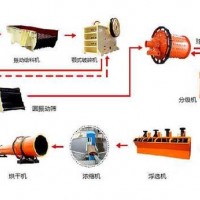 巩义铂思特含硫金精矿处理技术，闪速炉处理金精矿，黄金提取方法