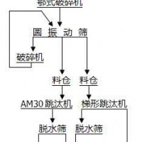 巩义铂思特重晶石浮选选矿提取加工工艺，重晶石粉提纯增白工艺